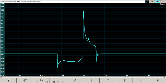 Сигнал индивидуальной катушки зажигания (ИКЗ). Норма.