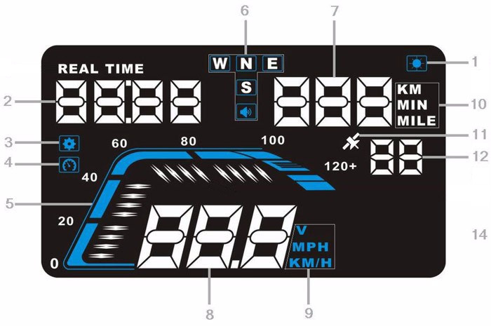 Проектор на лобовое стекло (HUD дисплей) Q7 с модулем GPS Проектор на лобовое стекло (HUD дисплей) Q7 с модулем GPS