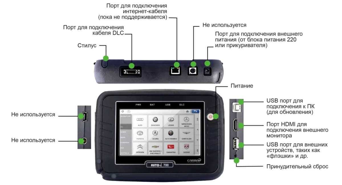 CARMAN SCAN AUTO-I 700 CARMAN SCAN AUTO-I 700